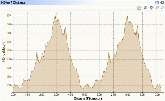 Steigungen in Gaggenau